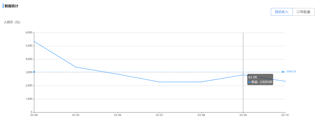 172号卡官网-2025年普通人逆袭机会来袭——172号卡分销系统